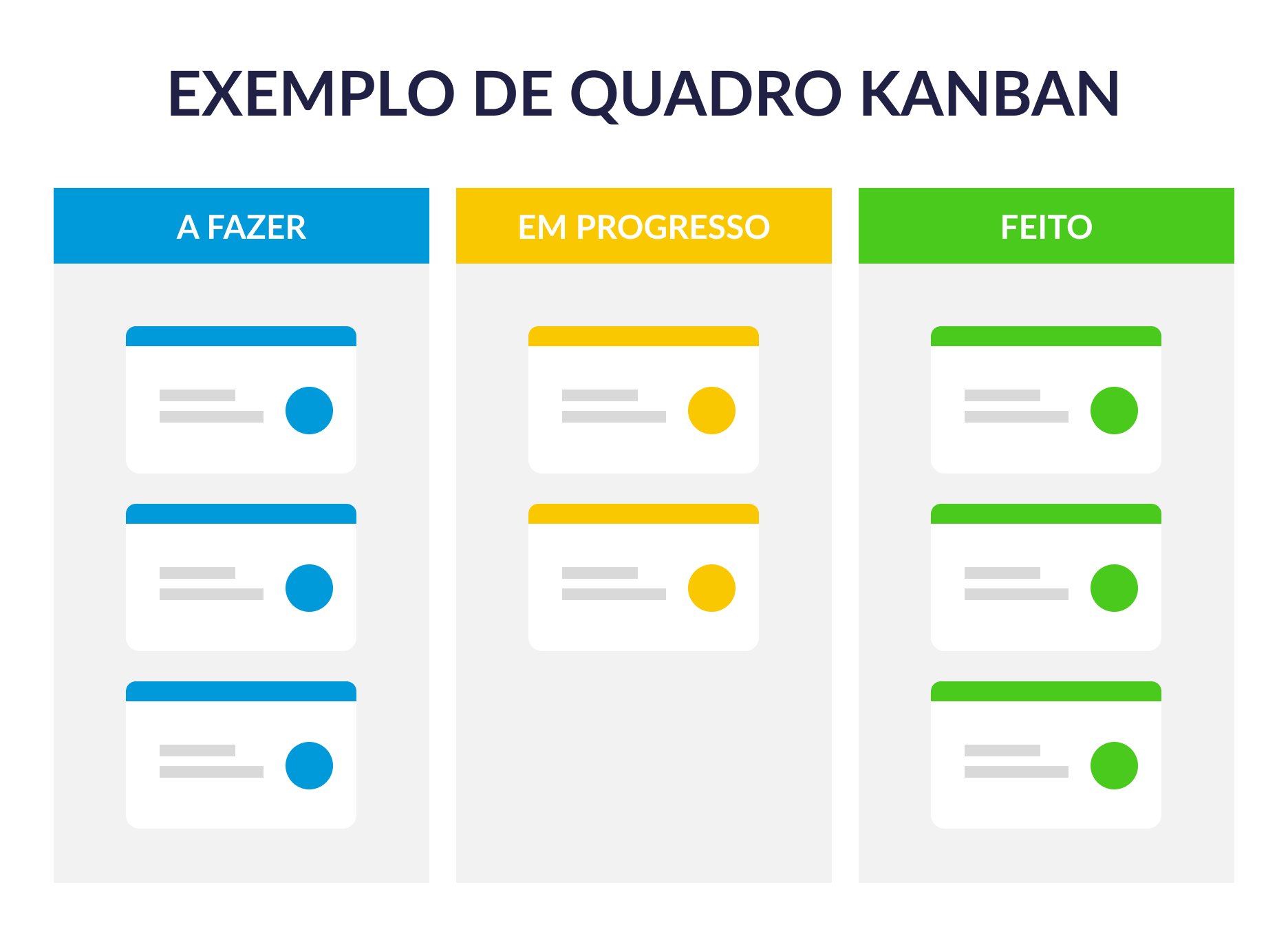 Funil de vendas no kanban: o guia de quem vende com hora marcada
